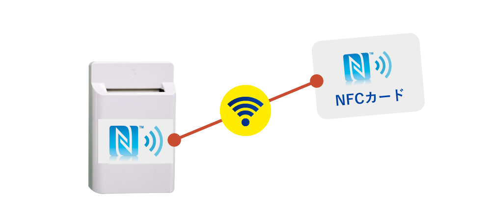 NFCによるルームキー個別認証機能付きカードキーホルダー 写真